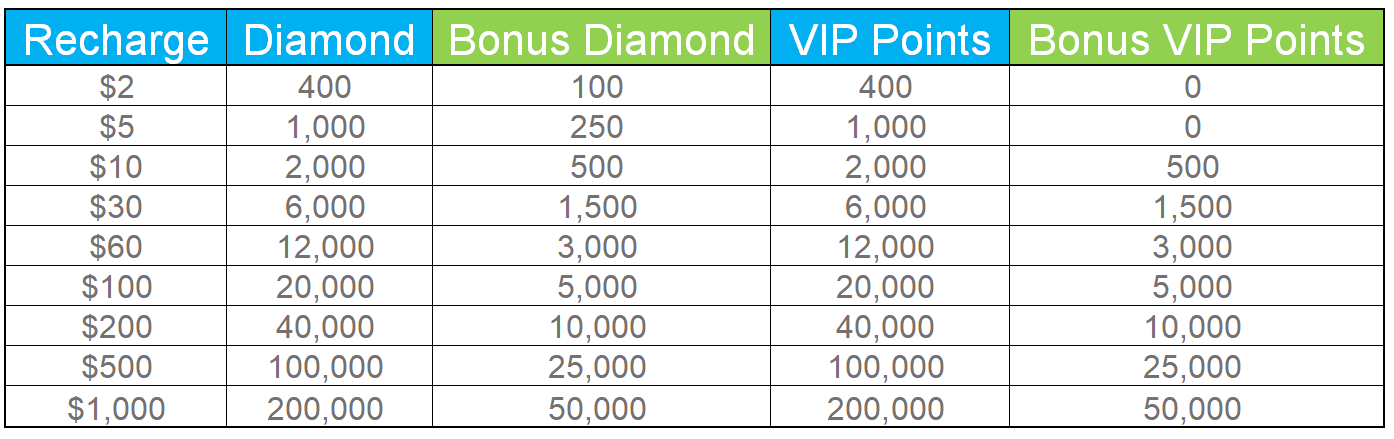 VIP Surging Event.png