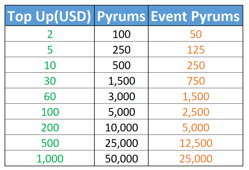 Jul 4th Big Sales_Storm Throne.png