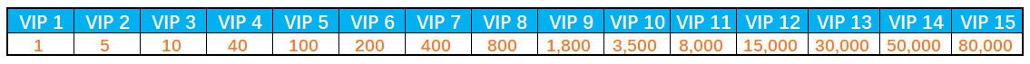 VIP Points.png