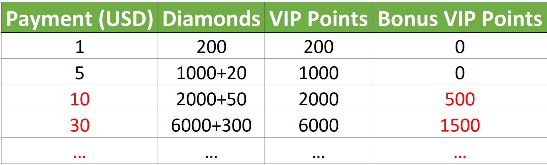 bonus vip points.png