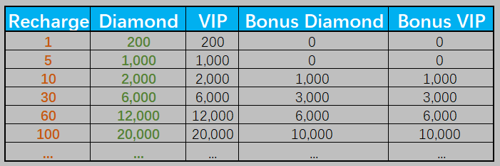 VIP Event s48.png